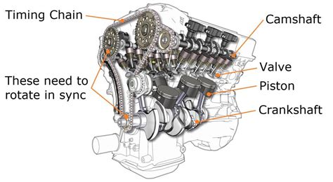 list of timing chains